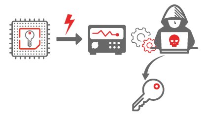 🔐 حمله Side-Channel در رمزنگاری: دزدیدن کلیدهای RSA با صدای فن CPU!