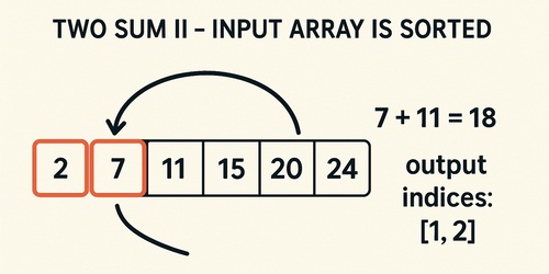 🚀 حل سوال "Two Sum II - Input Array Is Sorted" از LeetCode با تحلیل کامل! 🔍